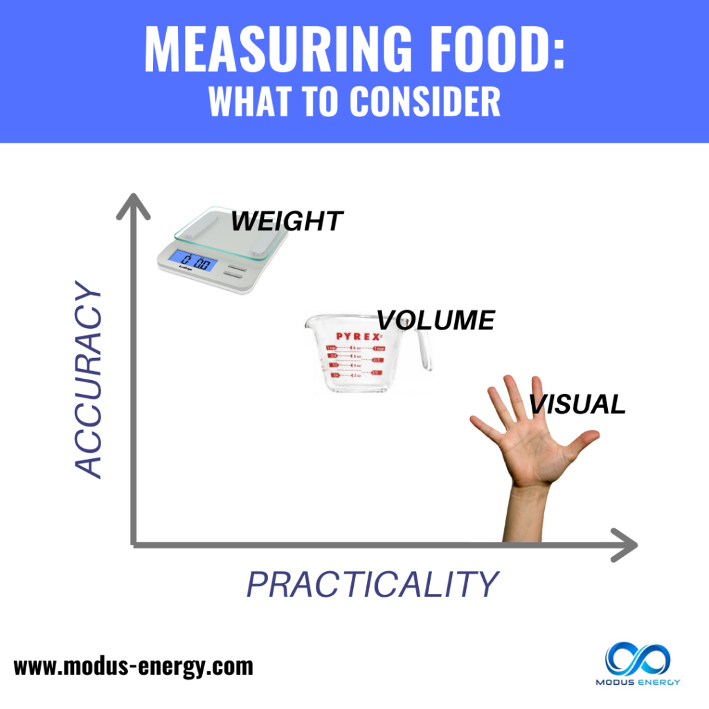 what is the unit of measurement used for energy from foods