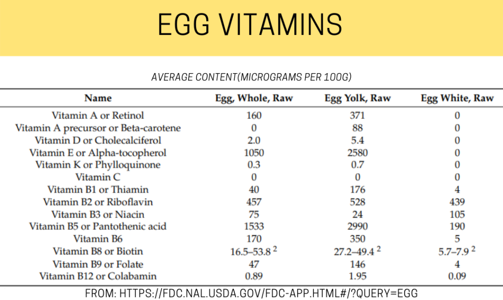Egg And Egg White Nutrition 1 1 Nutrition Coaching